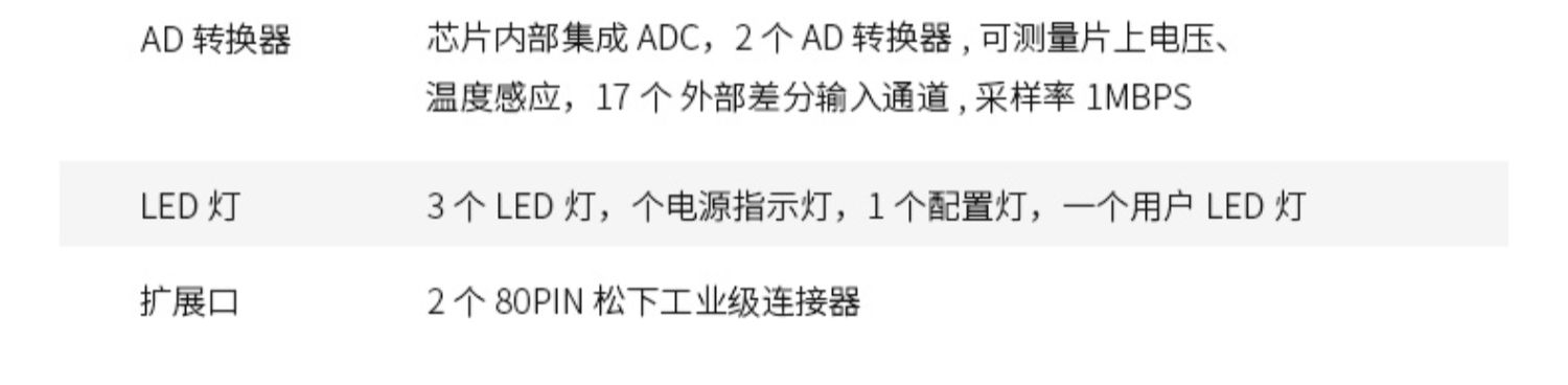 FPGA核心板ALINX黑金开发板国产紫光同创Logos系列PGL22G学习板