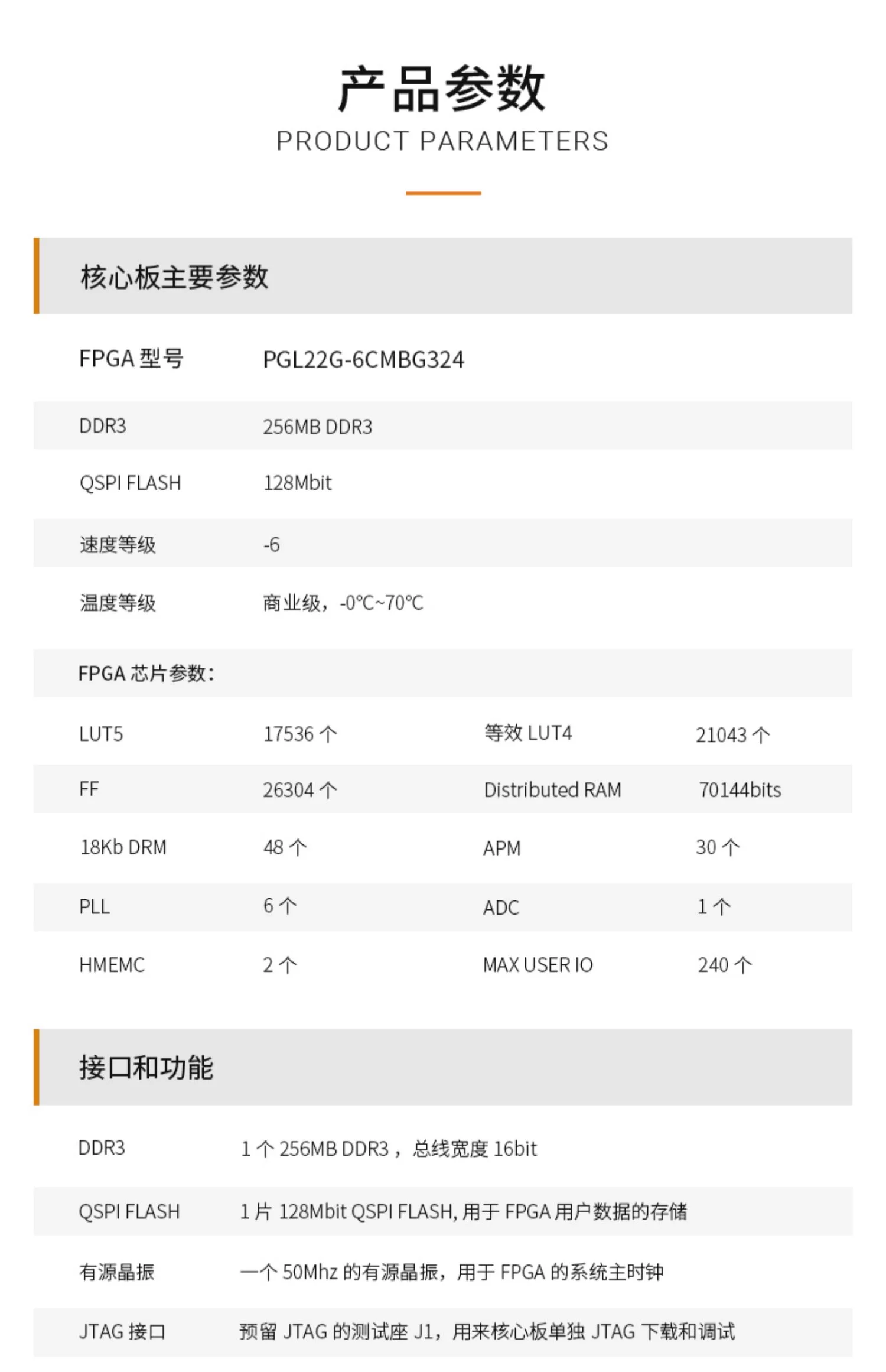 FPGA核心板ALINX黑金开发板国产紫光同创Logos系列PGL22G学习板