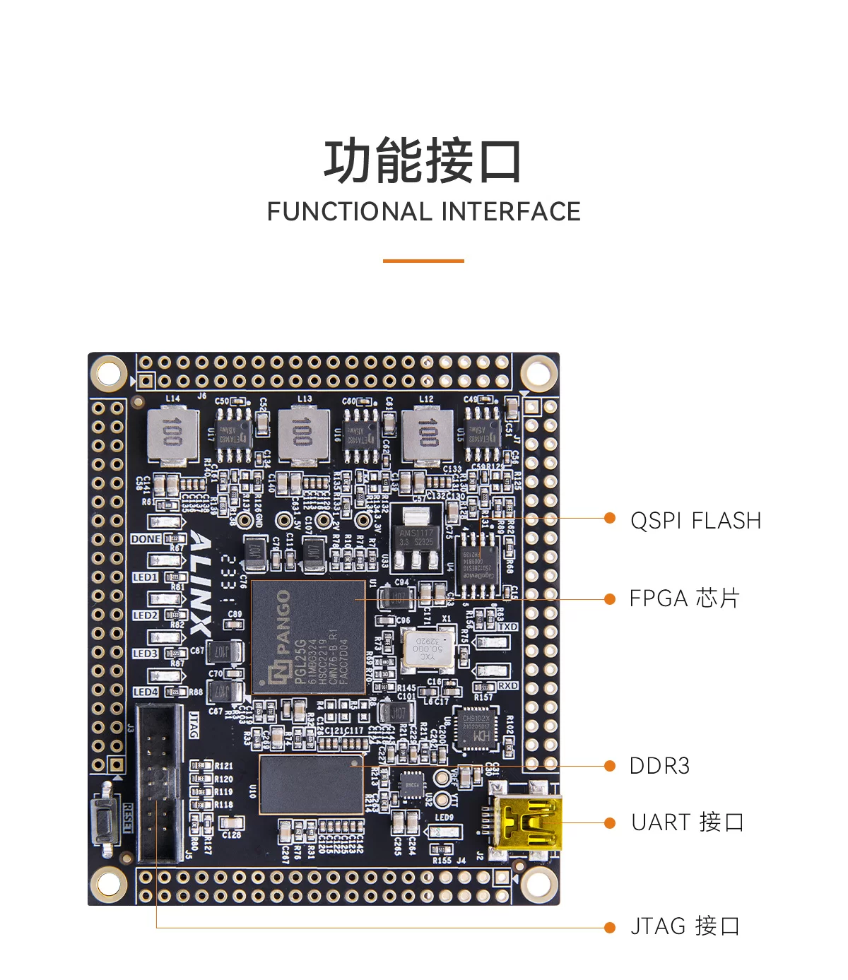 ALINX黑金FPGA核心板国产化紫光同创Logos PGL25G工业级