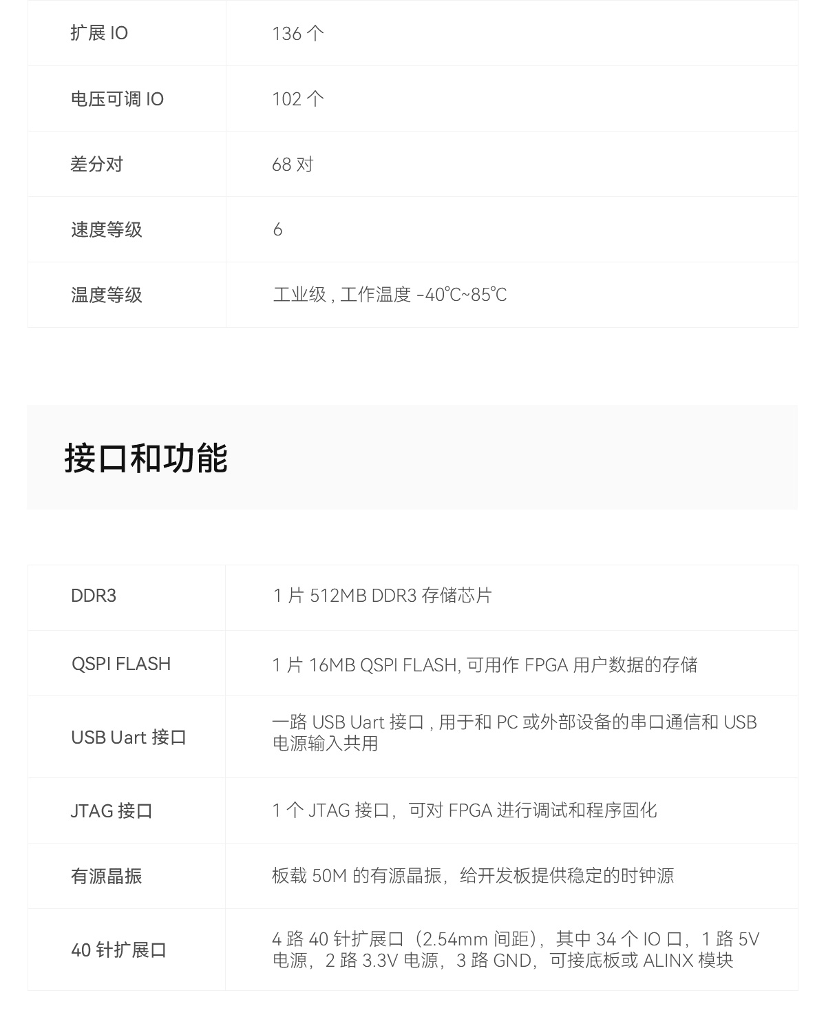 ALINX黑金FPGA核心板国产化紫光同创Logos PGL25G工业级