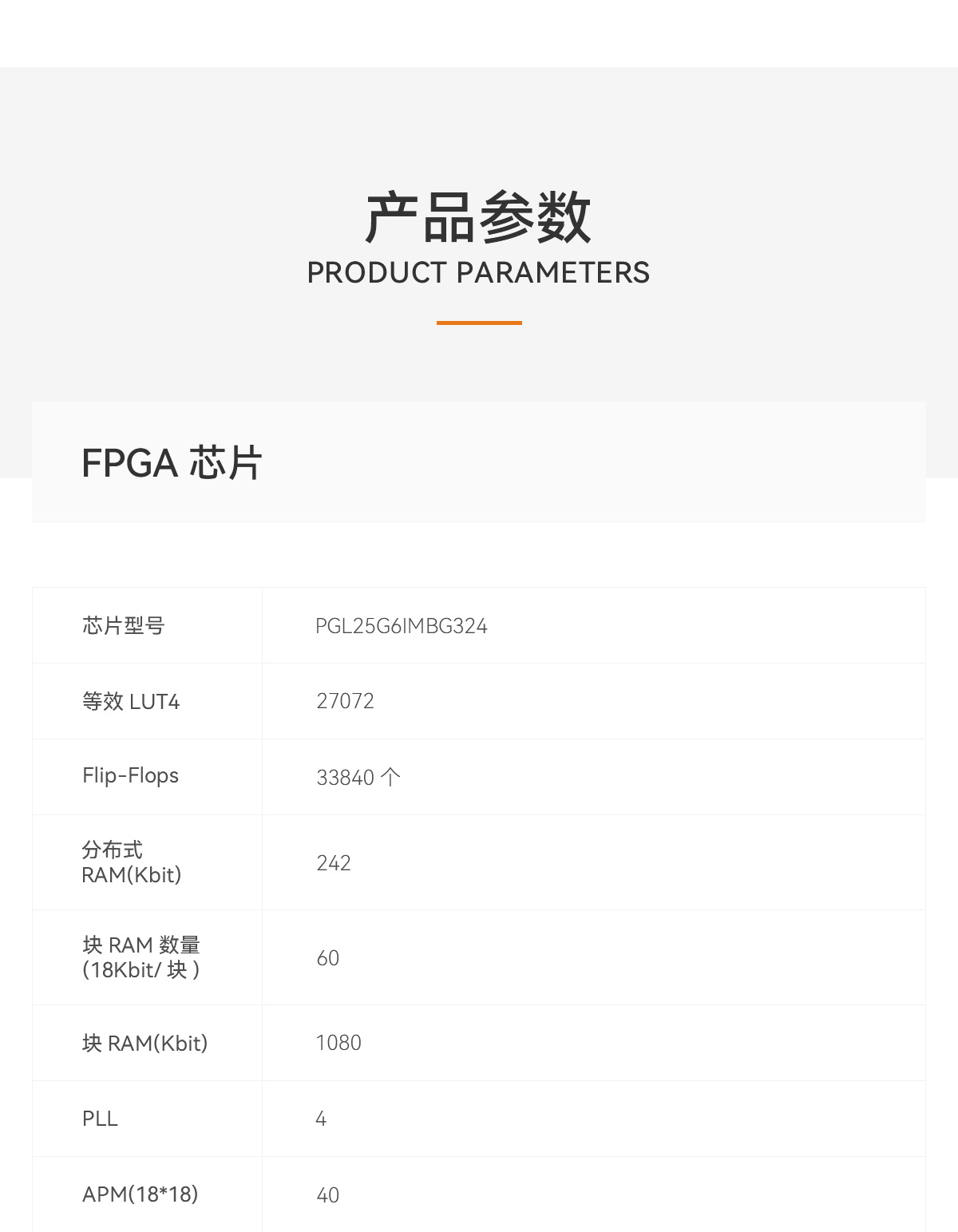 ALINX黑金FPGA核心板国产化紫光同创Logos PGL25G工业级