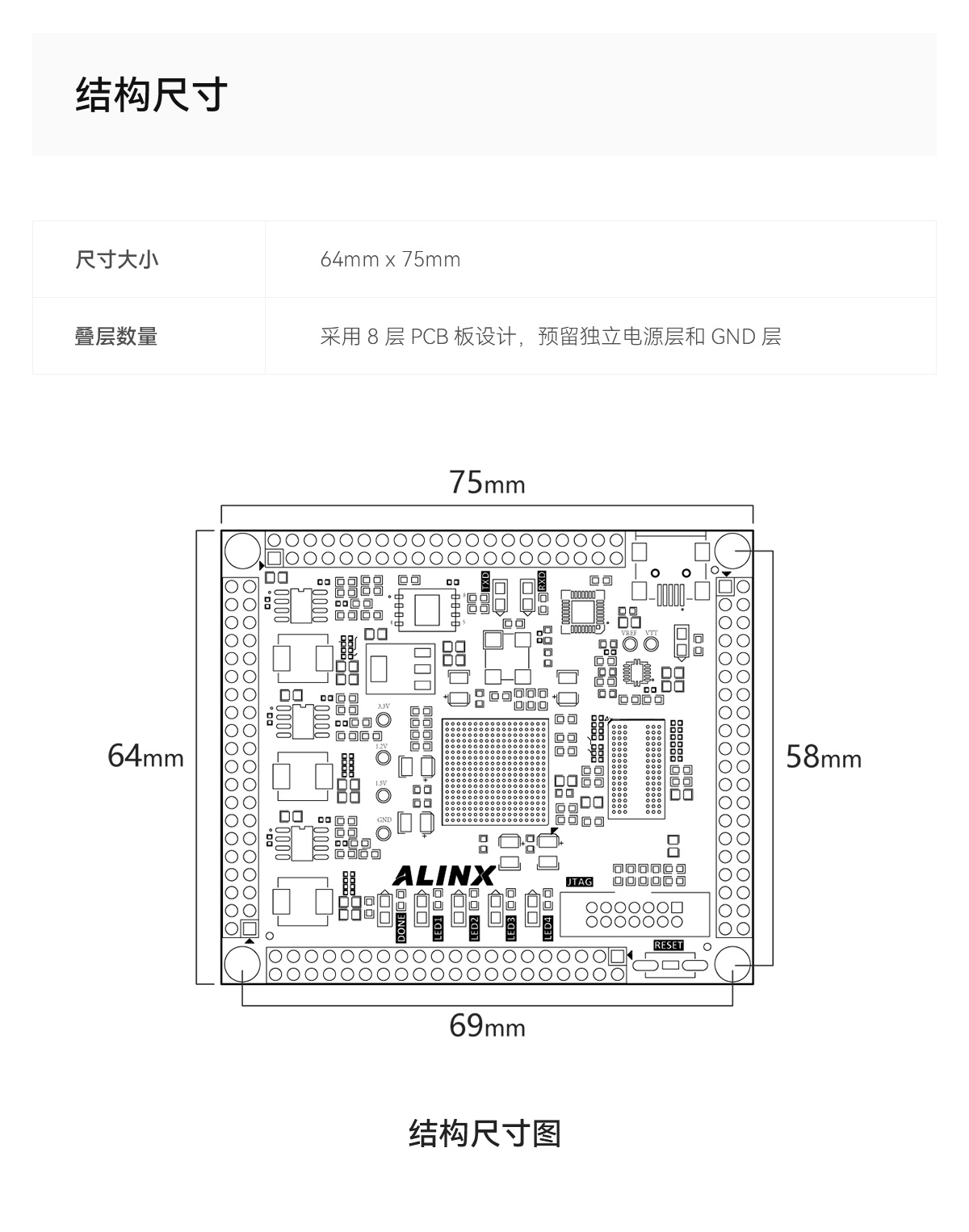 ALINX黑金FPGA核心板国产化紫光同创Logos PGL25G工业级