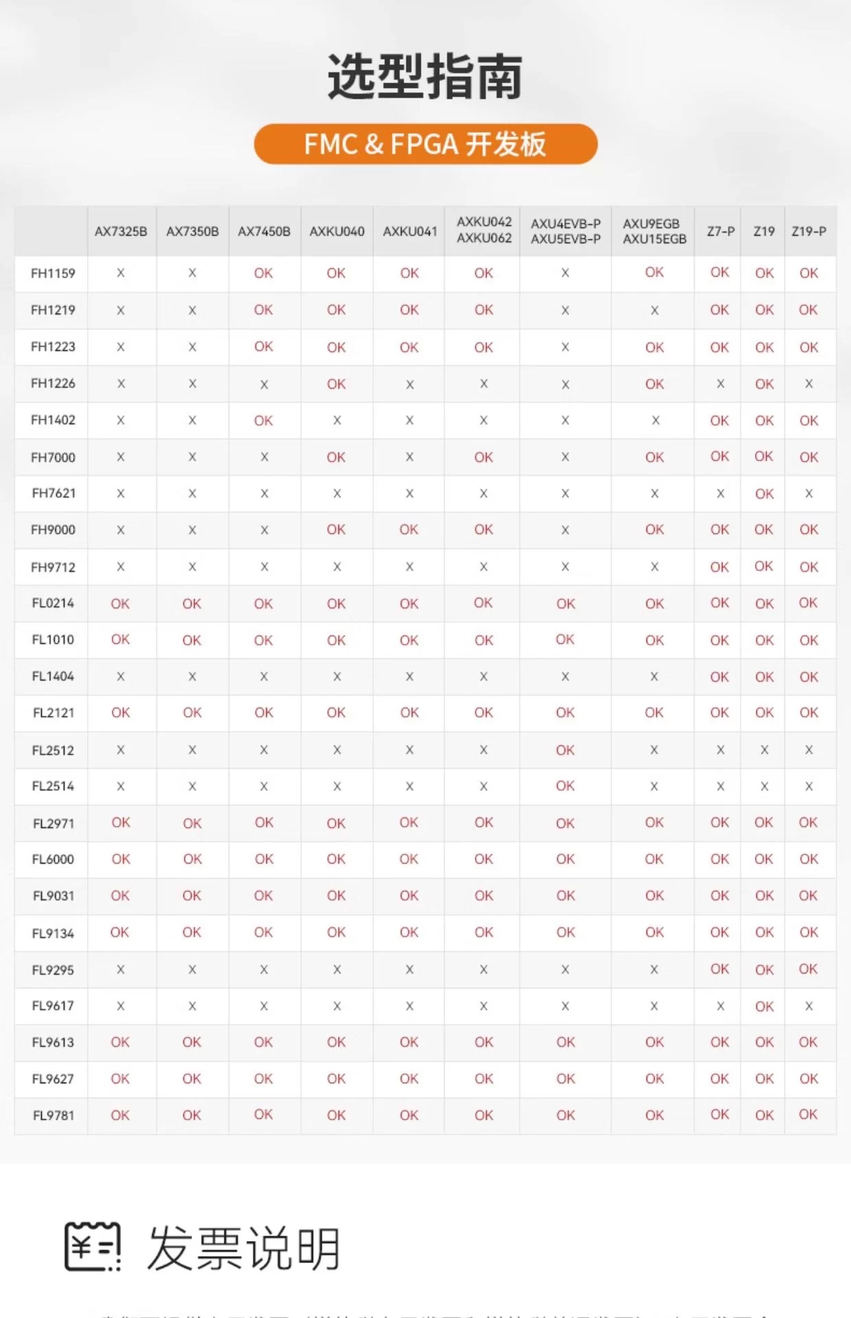 ALINX黑金FPGA核心板国产化紫光同创Logos PGL25G工业级