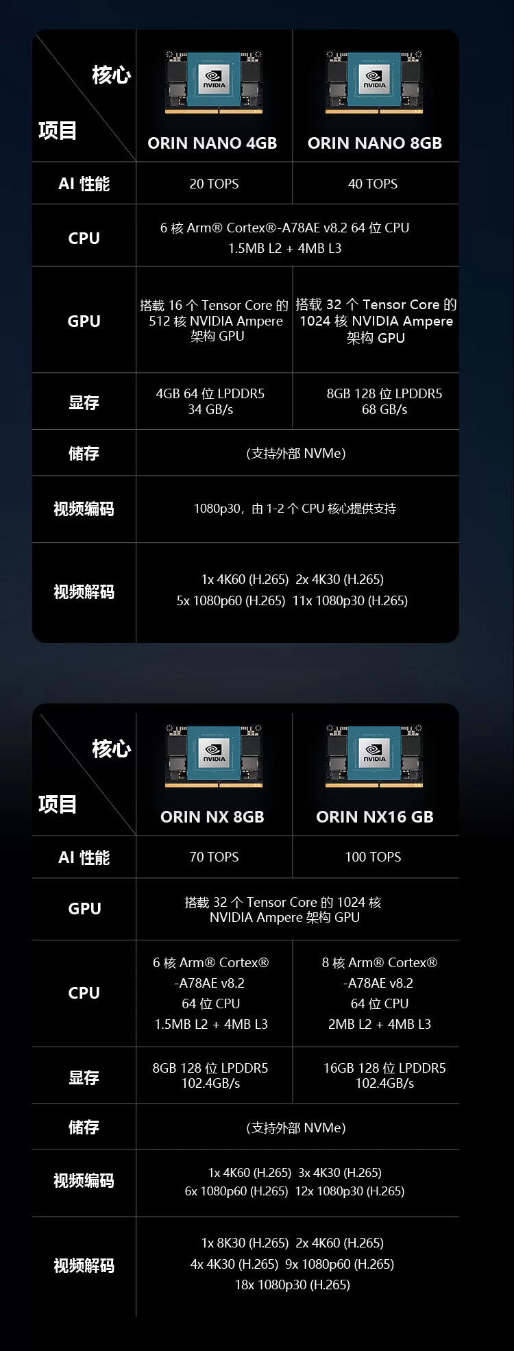 英伟达JETSON ORIN NX嵌入式边缘计算ALP-608F沥智云盒orin nano