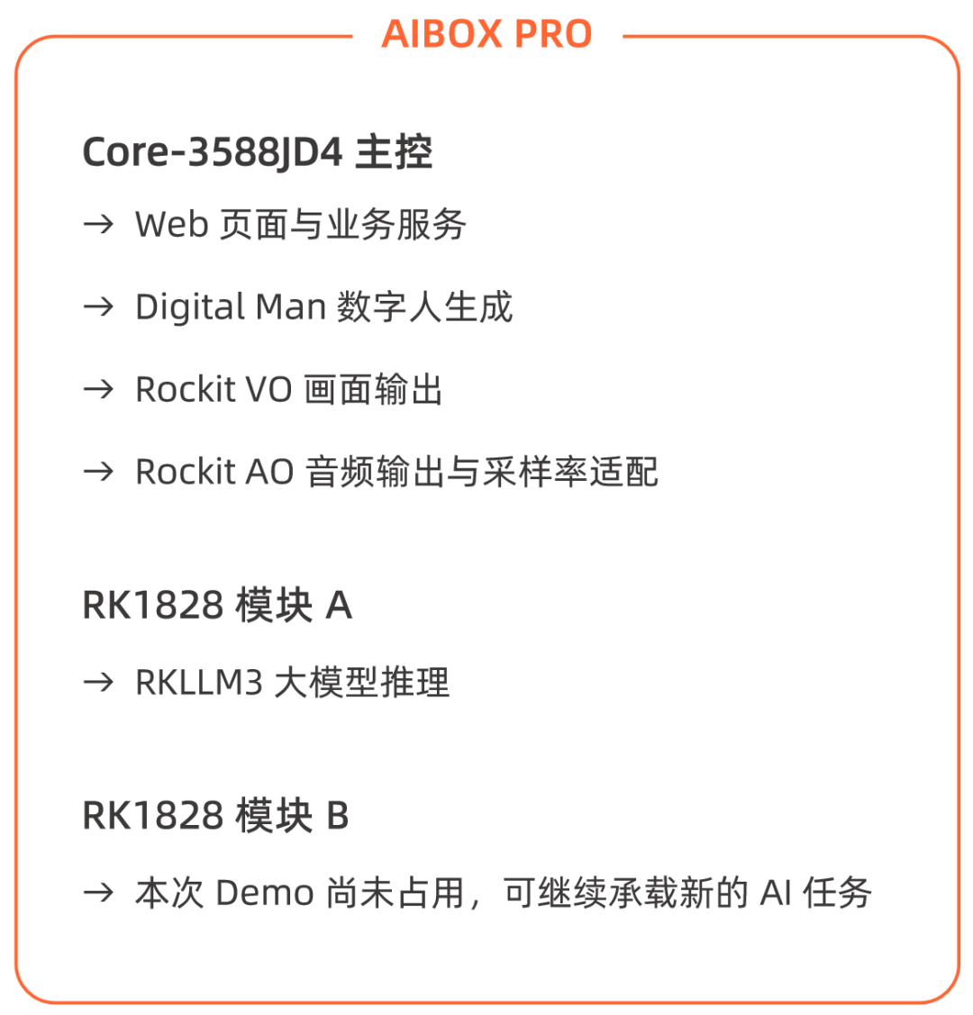 AIBOX PRO 任务分工：Core-3588JD4 主控 + RK1828 模块 A/B