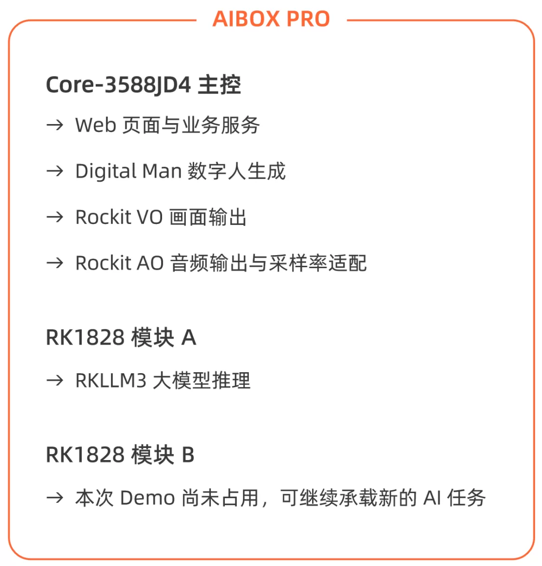 AIBOX PRO 任务分工:Core-3588JD4 主控 + RK1828 模块 A/B