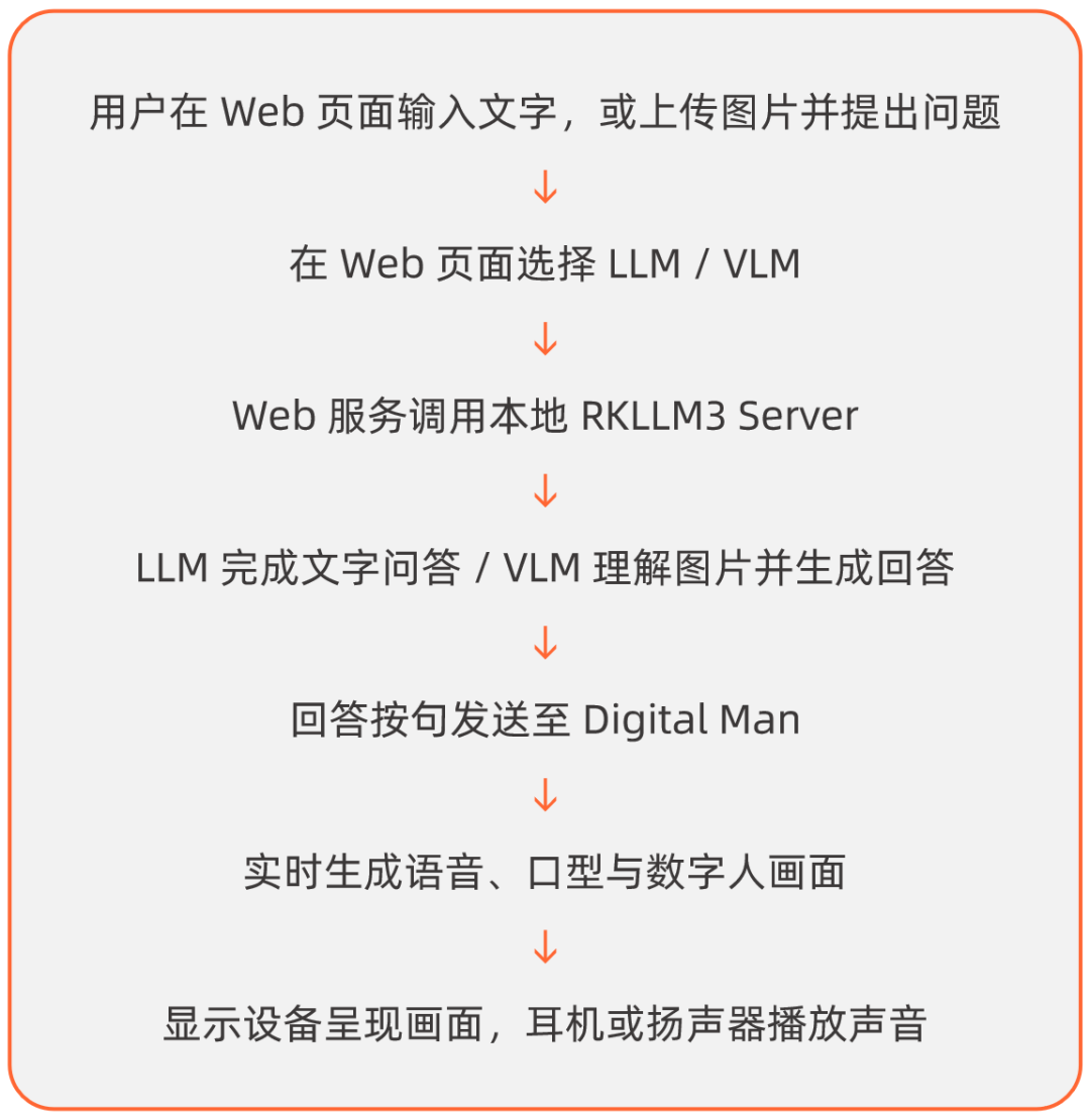 AIBOX PRO 端到端交互链路流程图